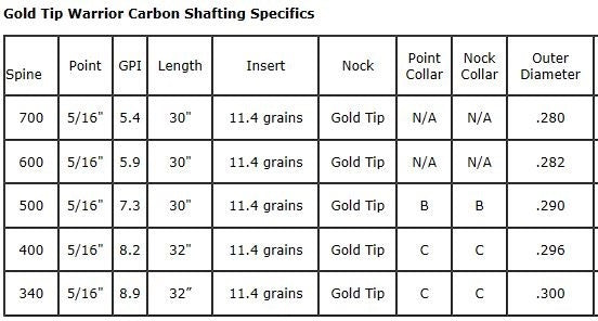 Gold Tip Warrior Carbonschaft
