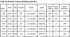 Gold Tip Warrior Carbonschaft - 0