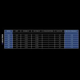Marauder Carbonschaft .245 - 0