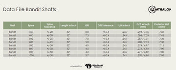 Bearpaw Bandit Carbonschaft - 0